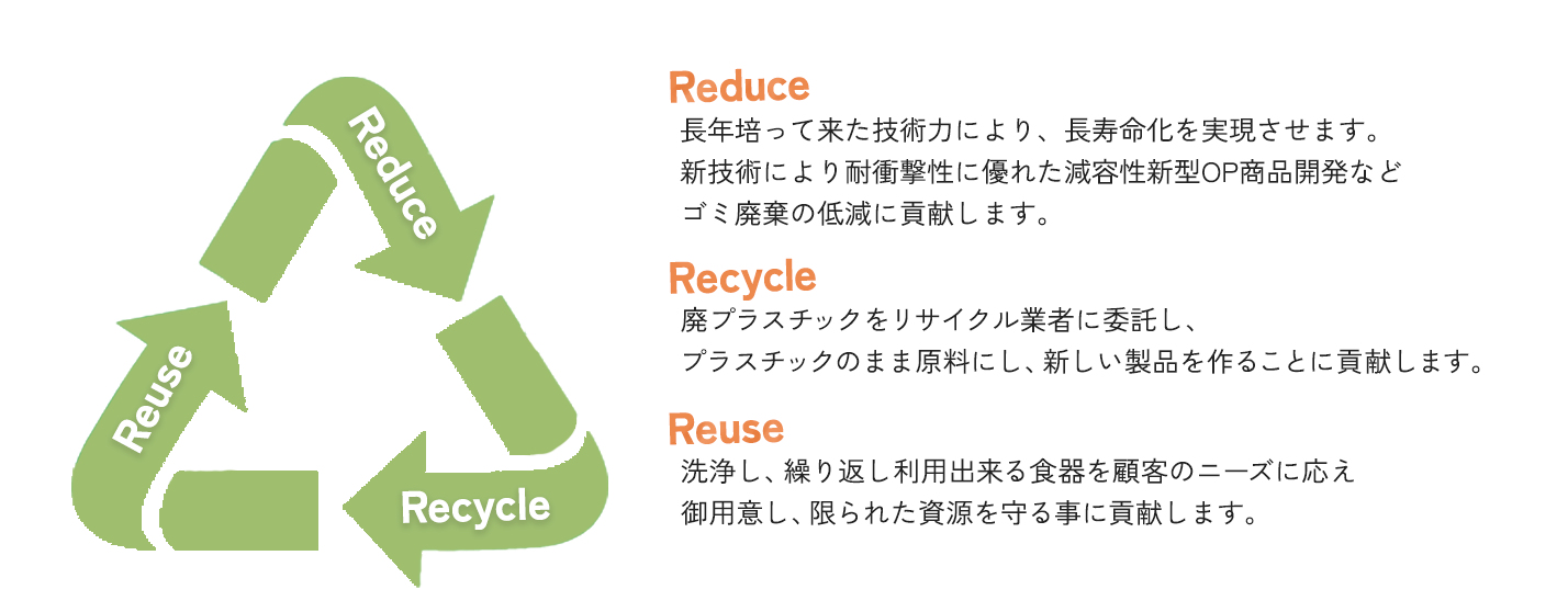 他業者とも協力しプラスティックの再利用再活用に取り組んでいます